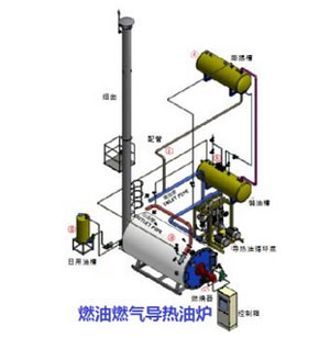 燃气导热油锅炉特点